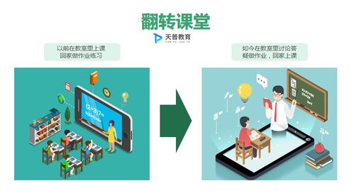 加速技術(shù) 服務(wù)雙向布局,天普教育實(shí)現(xiàn)發(fā)展 變速跑